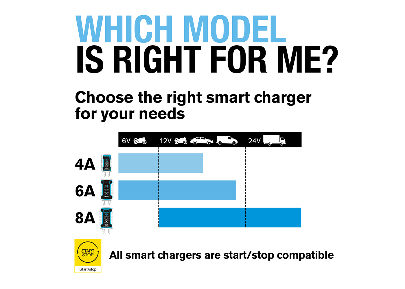 RSC806 6A Smart Charger and Battery Maintainer