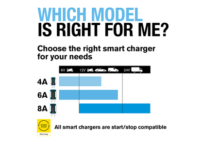 RSC806 6A Smart Charger and Battery Maintainer